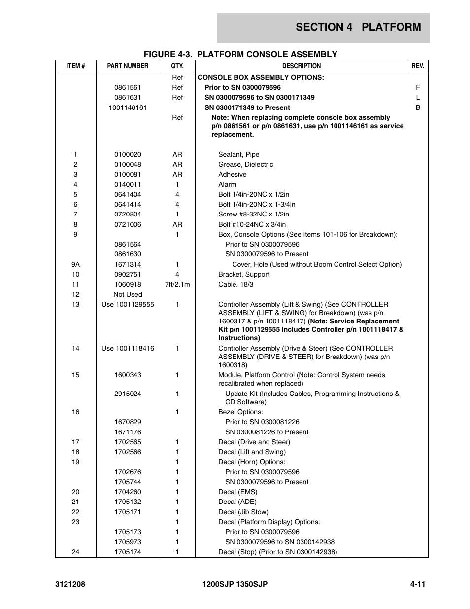 JLG 1350SJP Parts Manual User Manual | Page 259 / 460