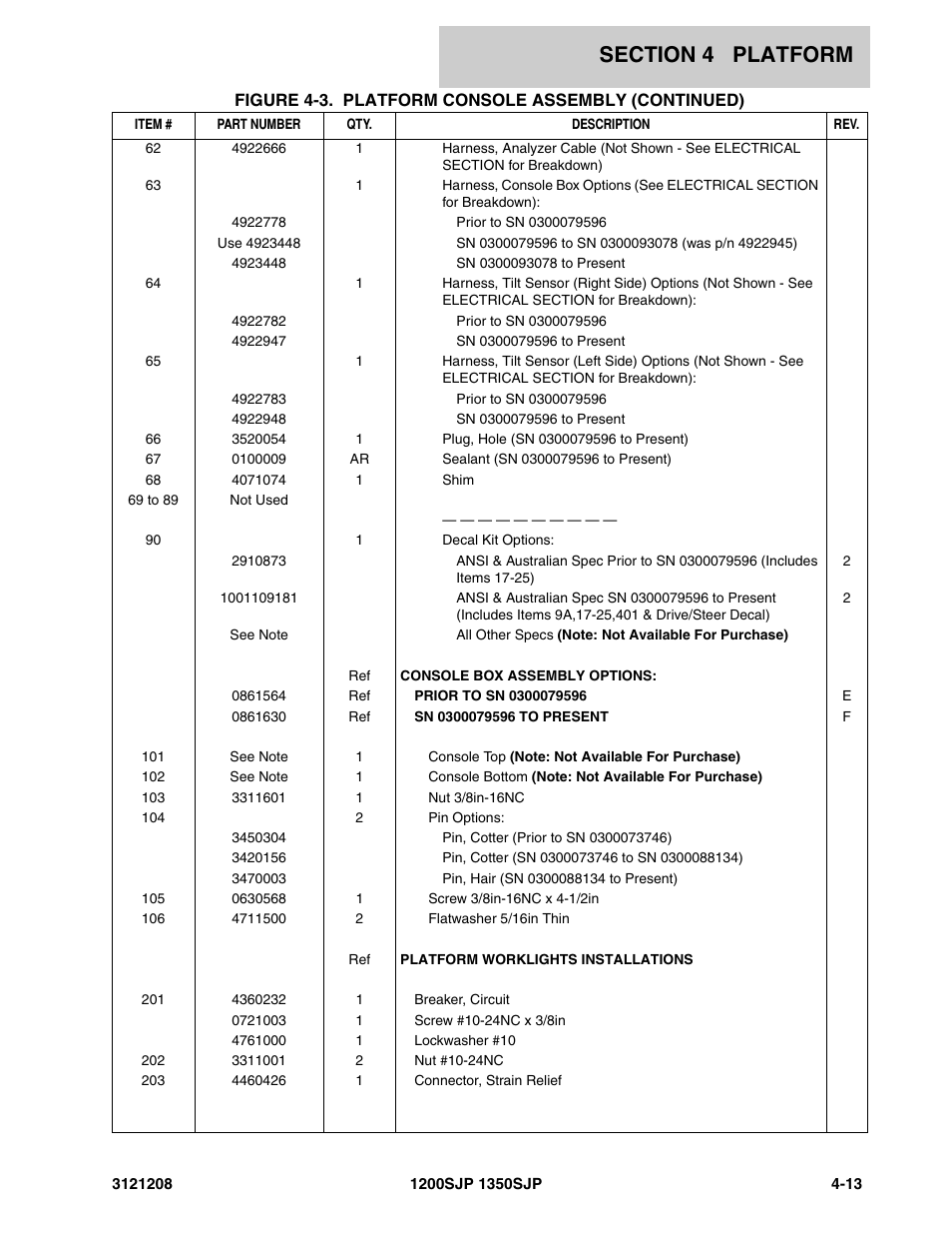 JLG 1350SJP Parts Manual User Manual | Page 261 / 460