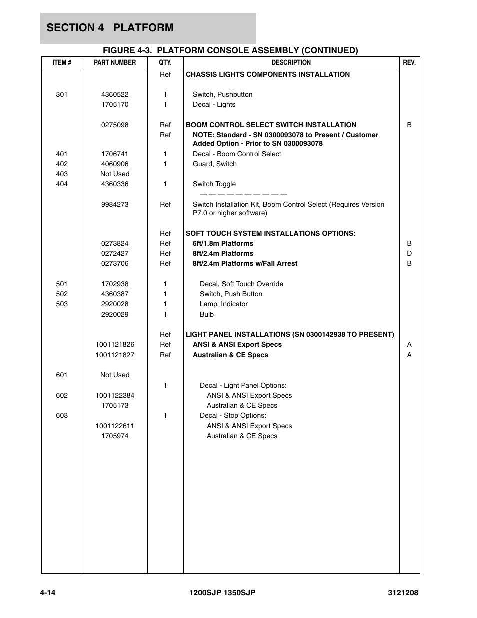 JLG 1350SJP Parts Manual User Manual | Page 262 / 460