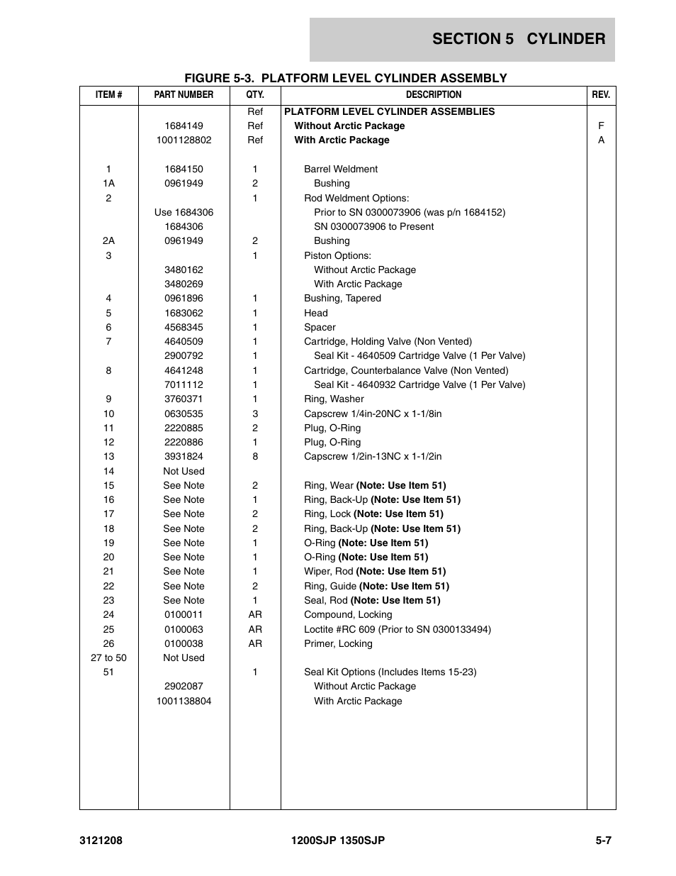 JLG 1350SJP Parts Manual User Manual | Page 281 / 460