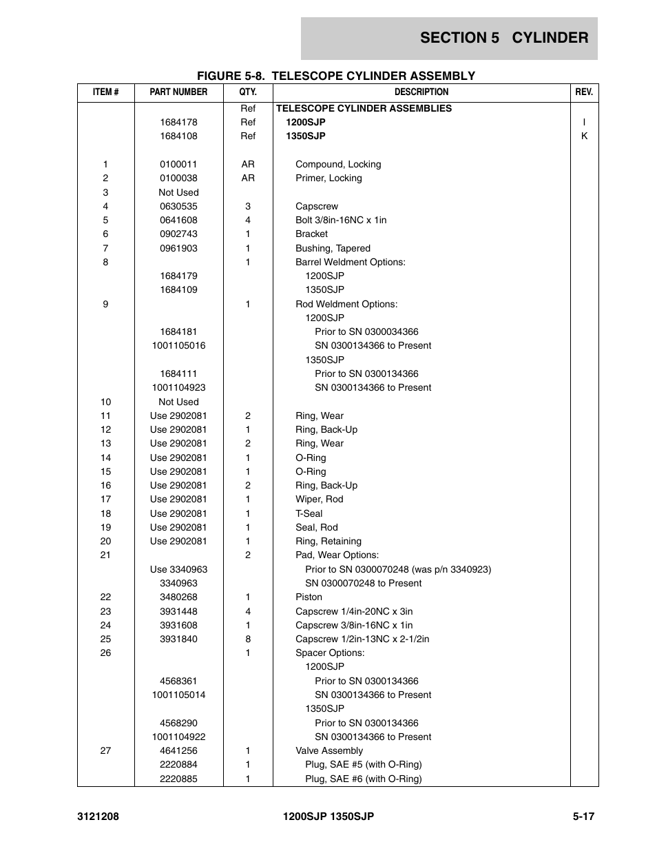 JLG 1350SJP Parts Manual User Manual | Page 291 / 460