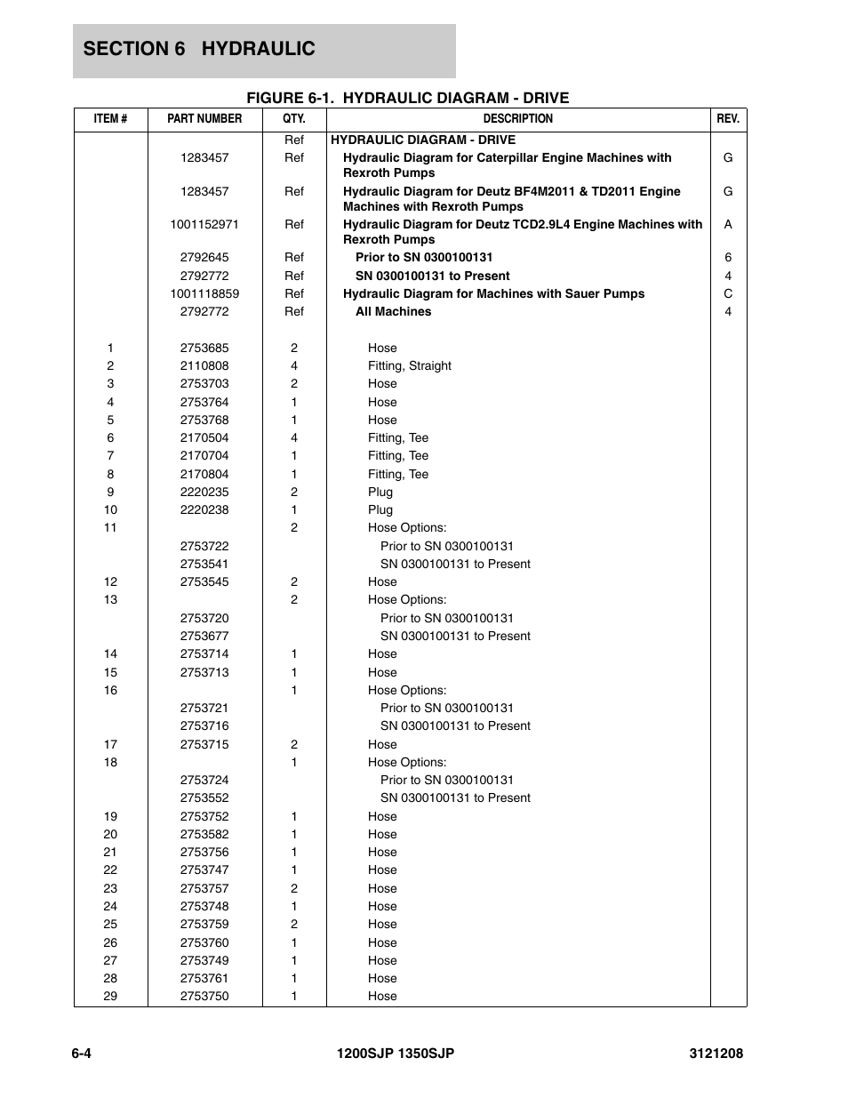JLG 1350SJP Parts Manual User Manual | Page 296 / 460