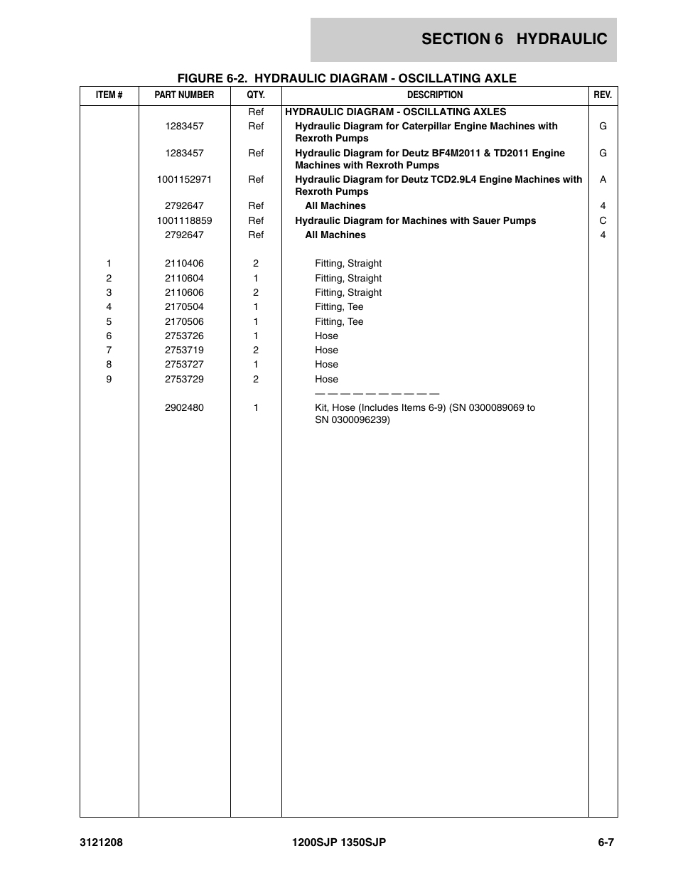 JLG 1350SJP Parts Manual User Manual | Page 299 / 460