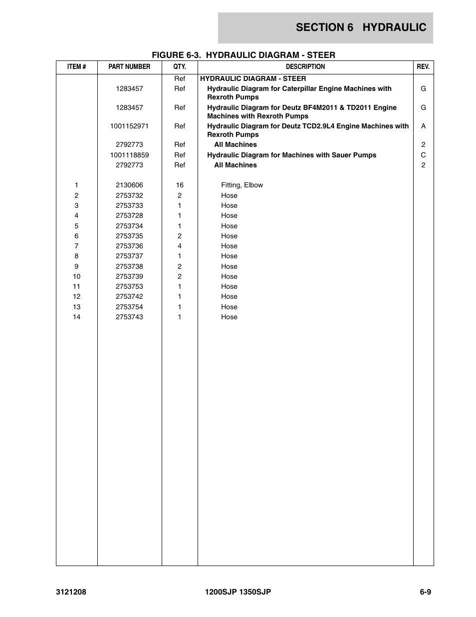 JLG 1350SJP Parts Manual User Manual | Page 301 / 460