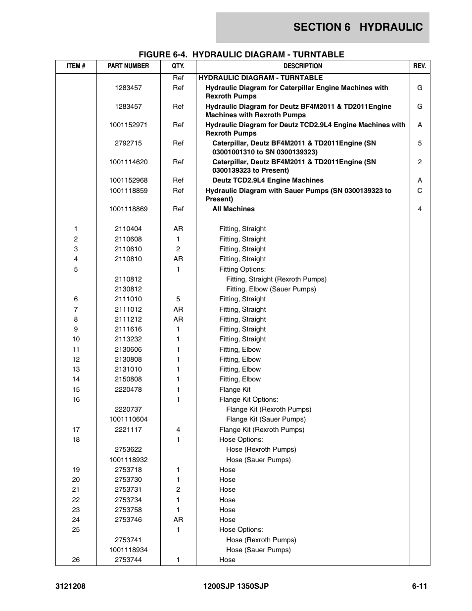 JLG 1350SJP Parts Manual User Manual | Page 303 / 460