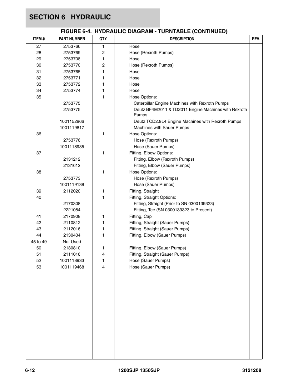 JLG 1350SJP Parts Manual User Manual | Page 304 / 460