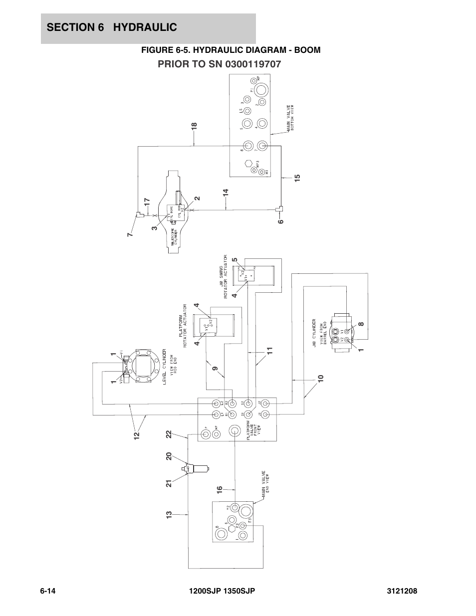 Figure 6-5. hydraulic diagram - boom | JLG 1350SJP Parts Manual User Manual | Page 306 / 460