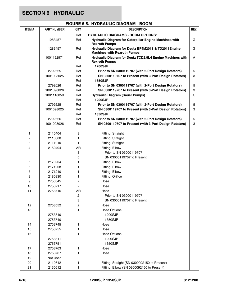 JLG 1350SJP Parts Manual User Manual | Page 308 / 460