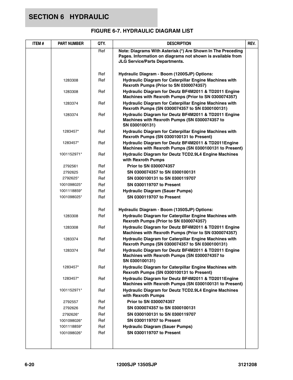Figure 6-7. hydraulic diagram list | JLG 1350SJP Parts Manual User Manual | Page 312 / 460