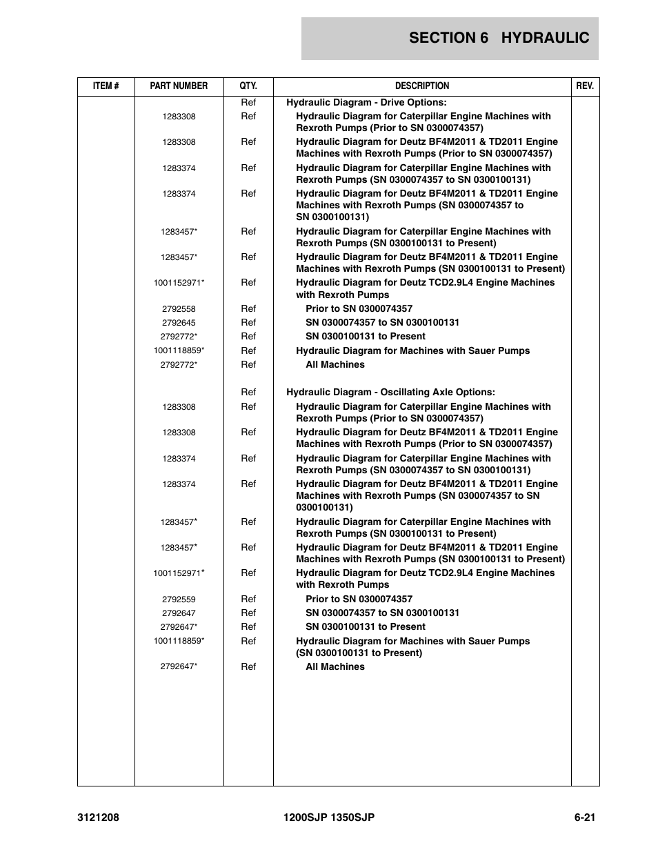 JLG 1350SJP Parts Manual User Manual | Page 313 / 460