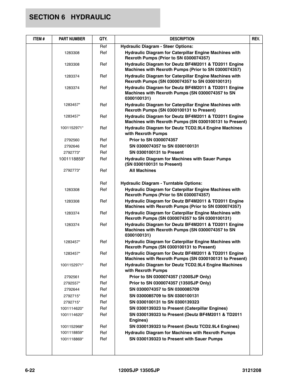 JLG 1350SJP Parts Manual User Manual | Page 314 / 460