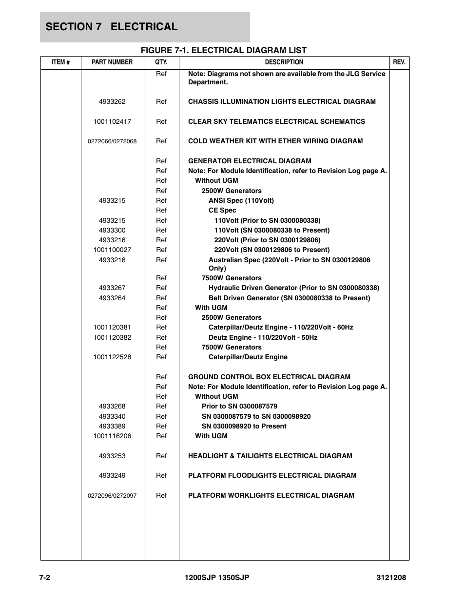 Figure 7-1. electrical diagram list, Electrical di | JLG 1350SJP Parts Manual User Manual | Page 318 / 460