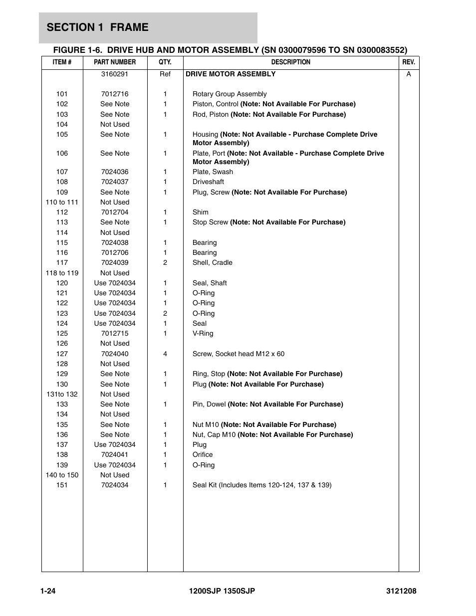 JLG 1350SJP Parts Manual User Manual | Page 32 / 460
