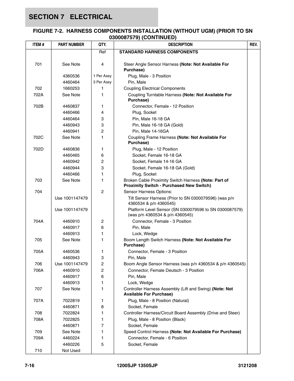 JLG 1350SJP Parts Manual User Manual | Page 332 / 460
