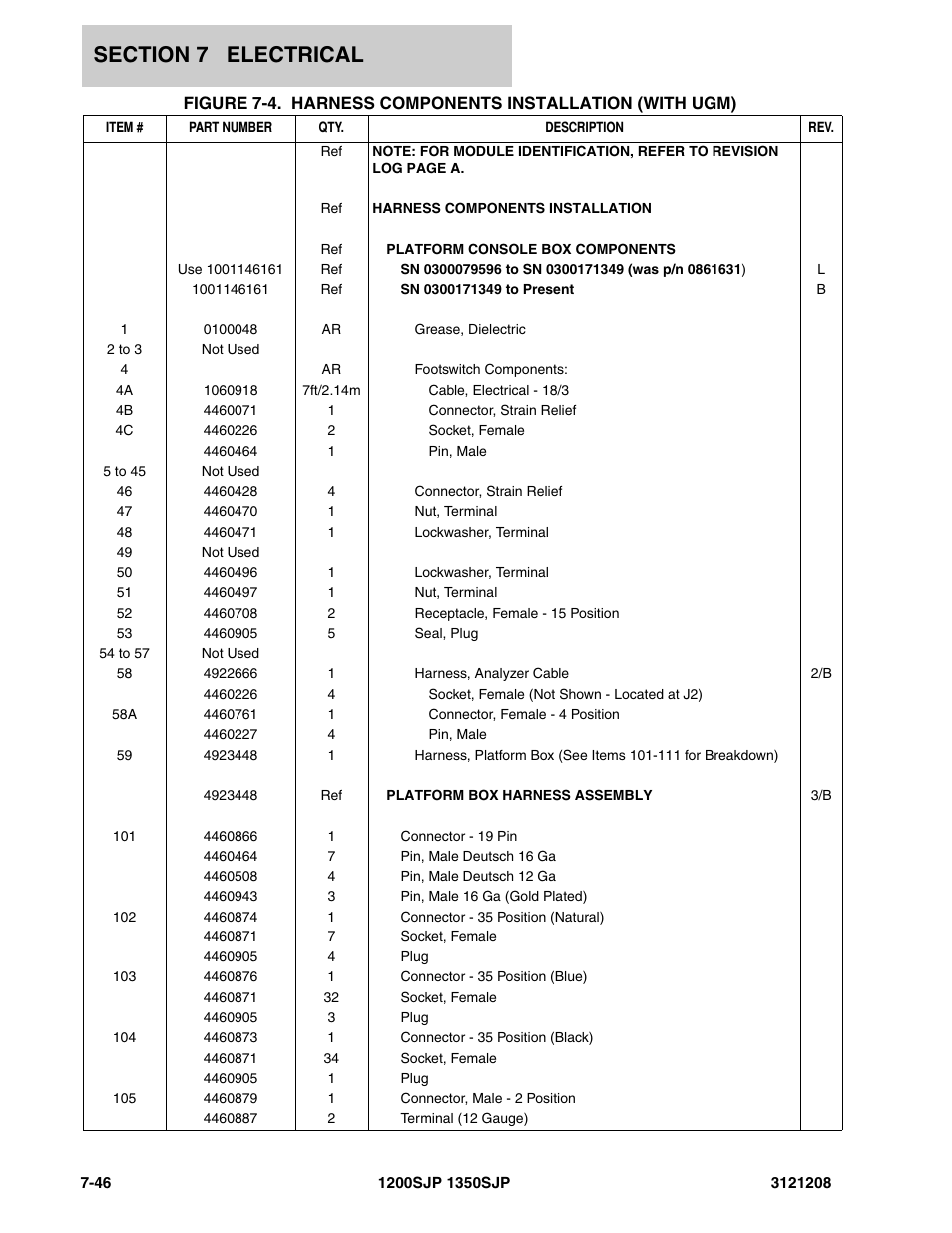 JLG 1350SJP Parts Manual User Manual | Page 362 / 460