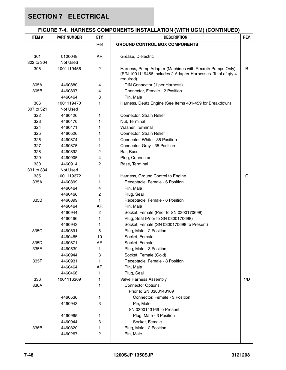JLG 1350SJP Parts Manual User Manual | Page 364 / 460