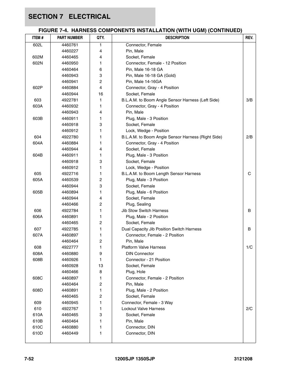 JLG 1350SJP Parts Manual User Manual | Page 368 / 460