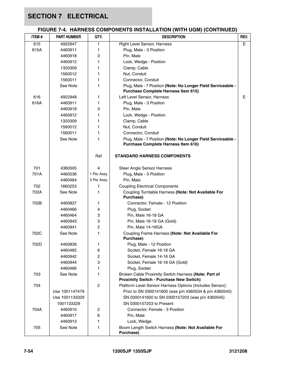 JLG 1350SJP Parts Manual User Manual | Page 370 / 460