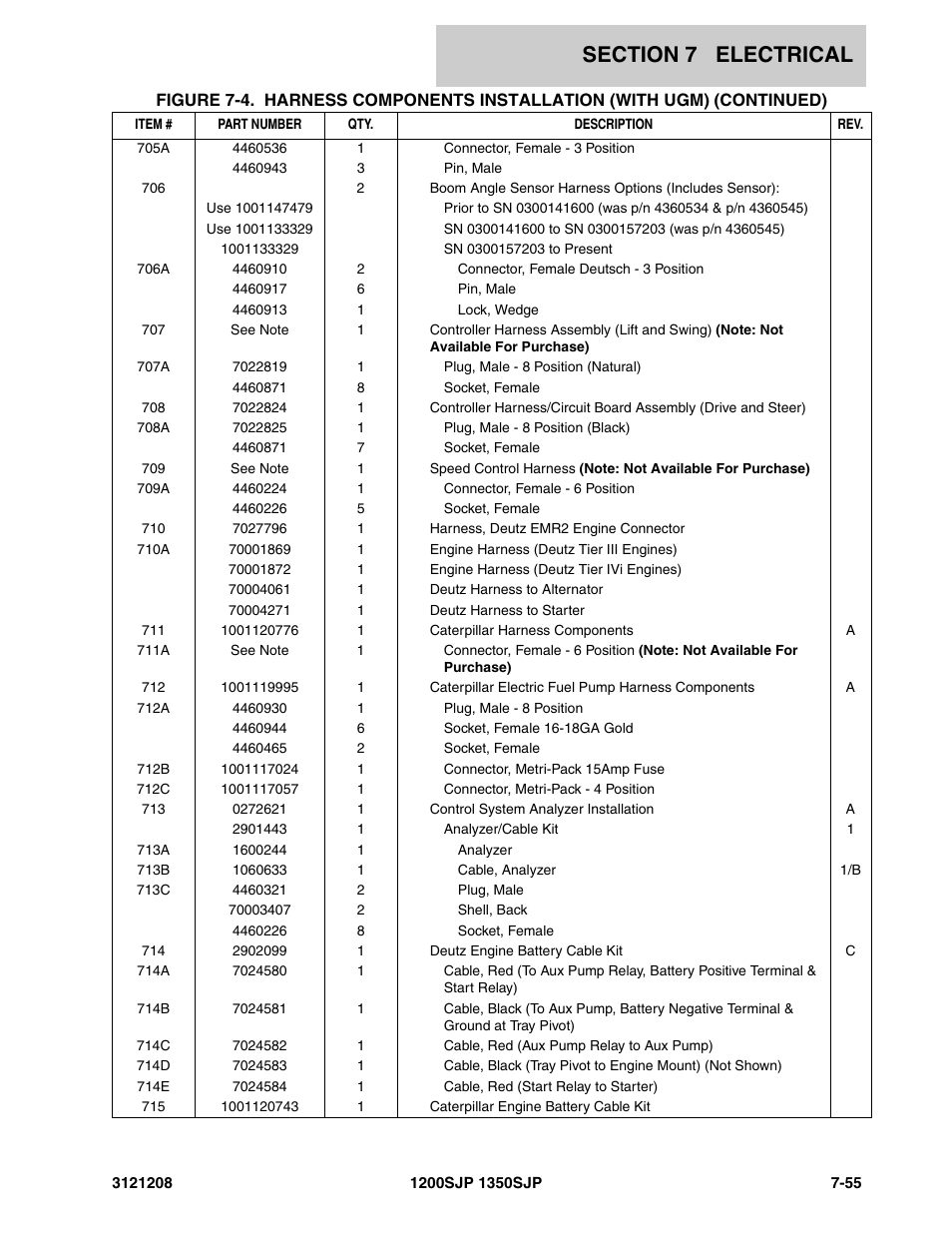 JLG 1350SJP Parts Manual User Manual | Page 371 / 460