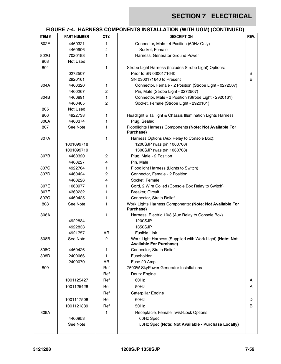 JLG 1350SJP Parts Manual User Manual | Page 375 / 460