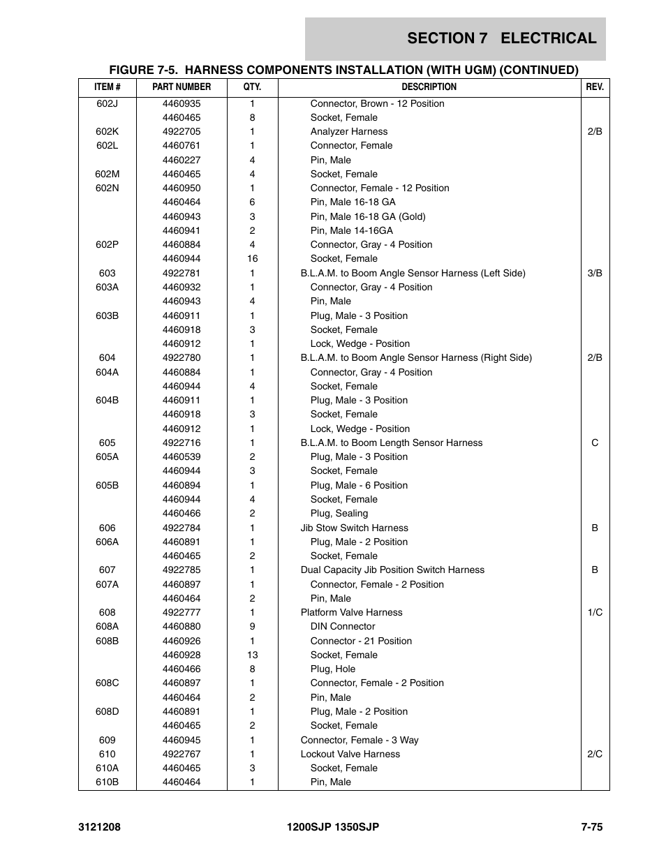 JLG 1350SJP Parts Manual User Manual | Page 391 / 460