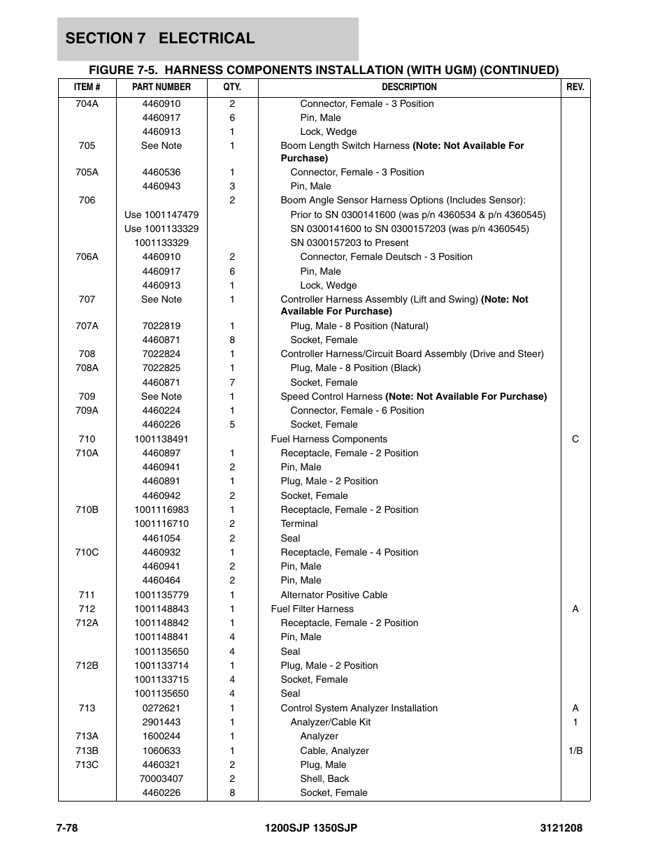 JLG 1350SJP Parts Manual User Manual | Page 394 / 460
