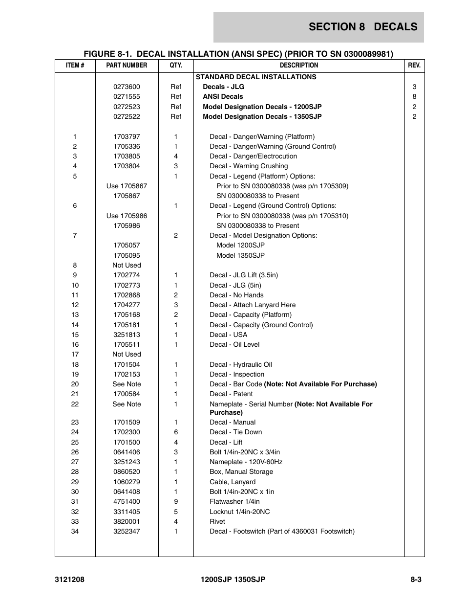 JLG 1350SJP Parts Manual User Manual | Page 401 / 460