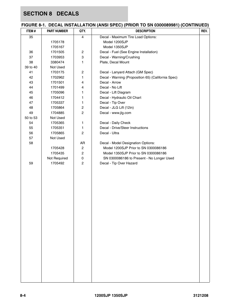 JLG 1350SJP Parts Manual User Manual | Page 402 / 460