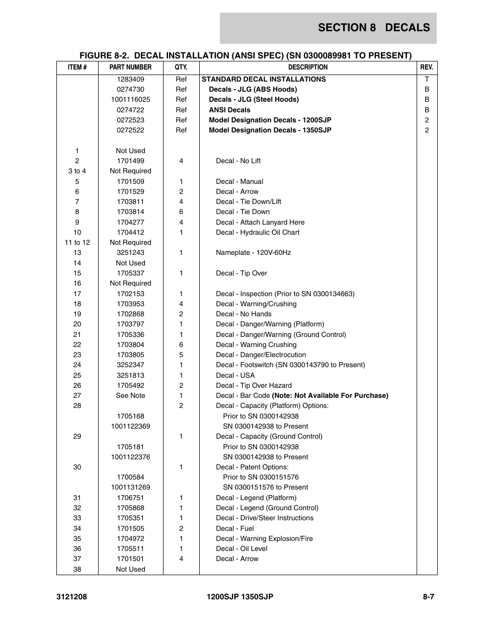 JLG 1350SJP Parts Manual User Manual | Page 405 / 460