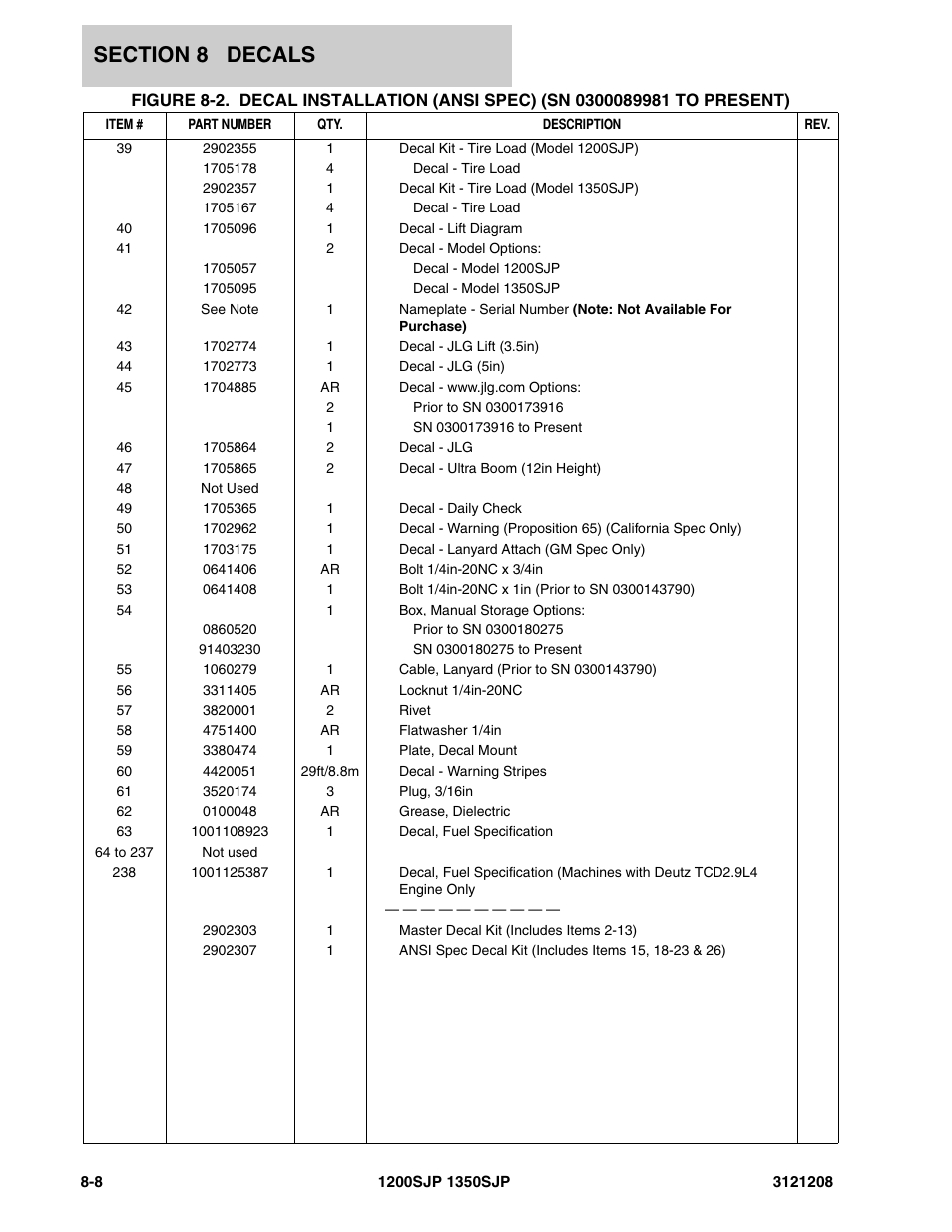 JLG 1350SJP Parts Manual User Manual | Page 406 / 460