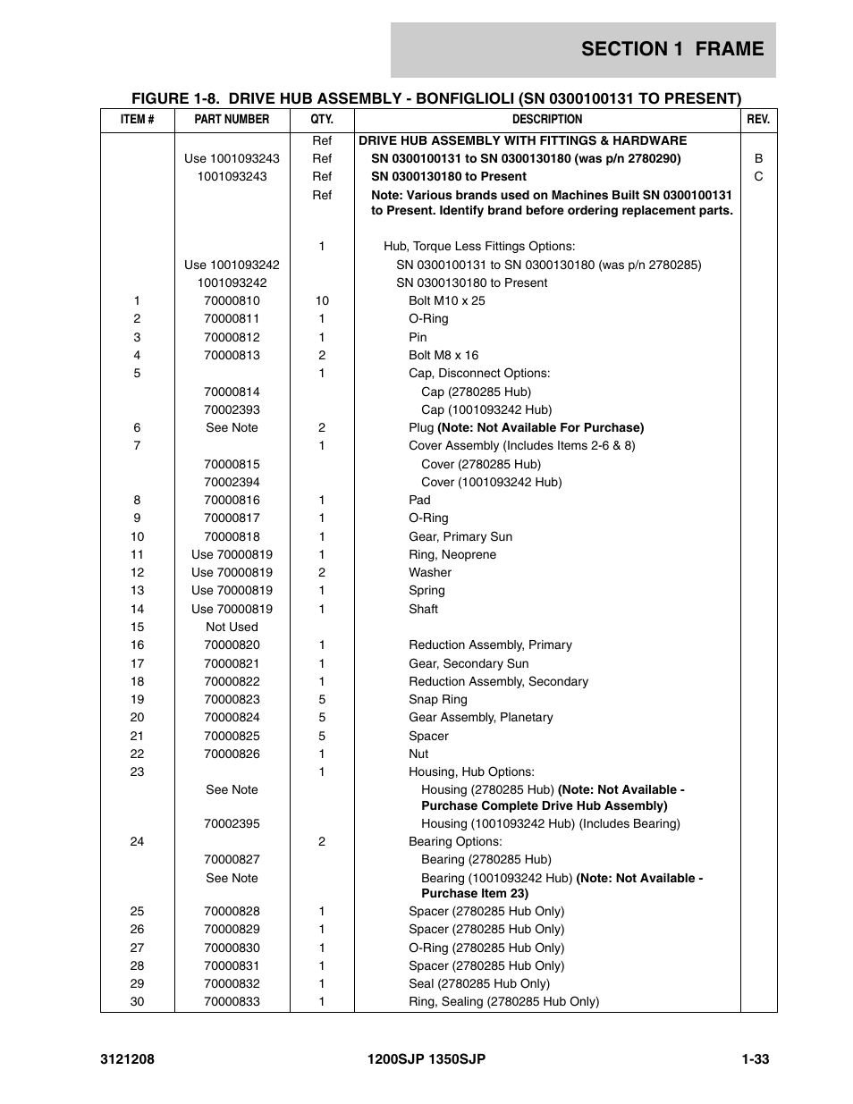 JLG 1350SJP Parts Manual User Manual | Page 41 / 460