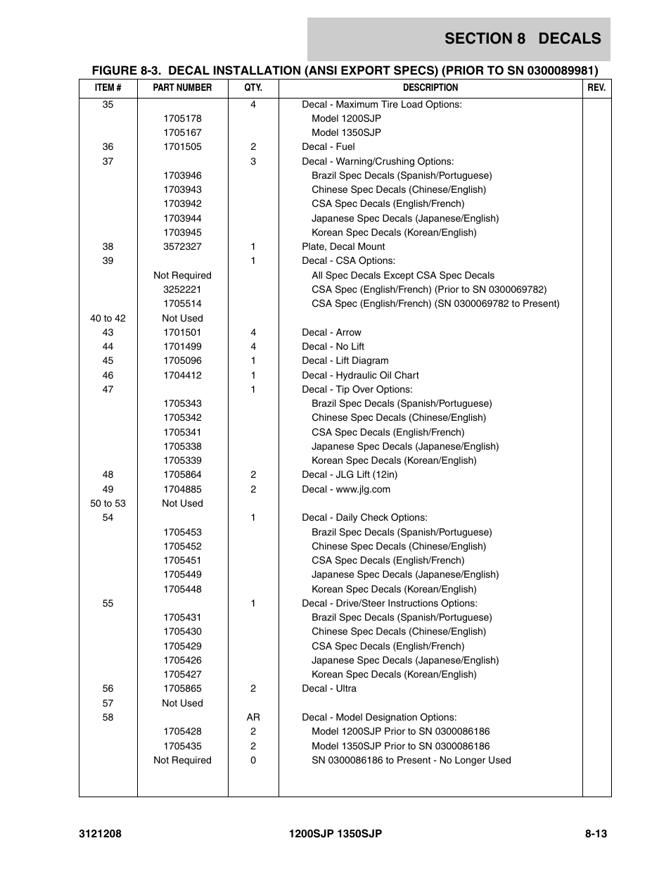 JLG 1350SJP Parts Manual User Manual | Page 411 / 460