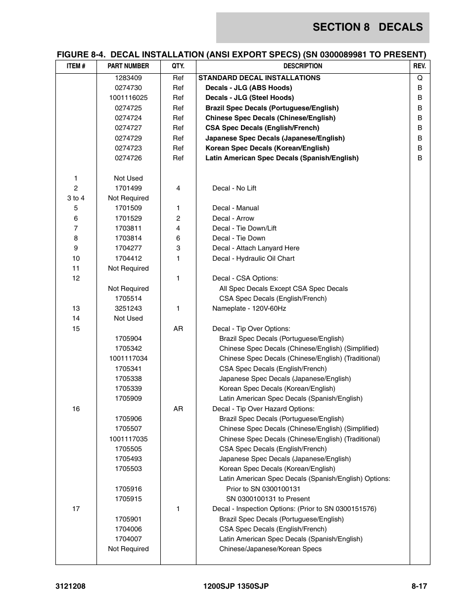 JLG 1350SJP Parts Manual User Manual | Page 415 / 460