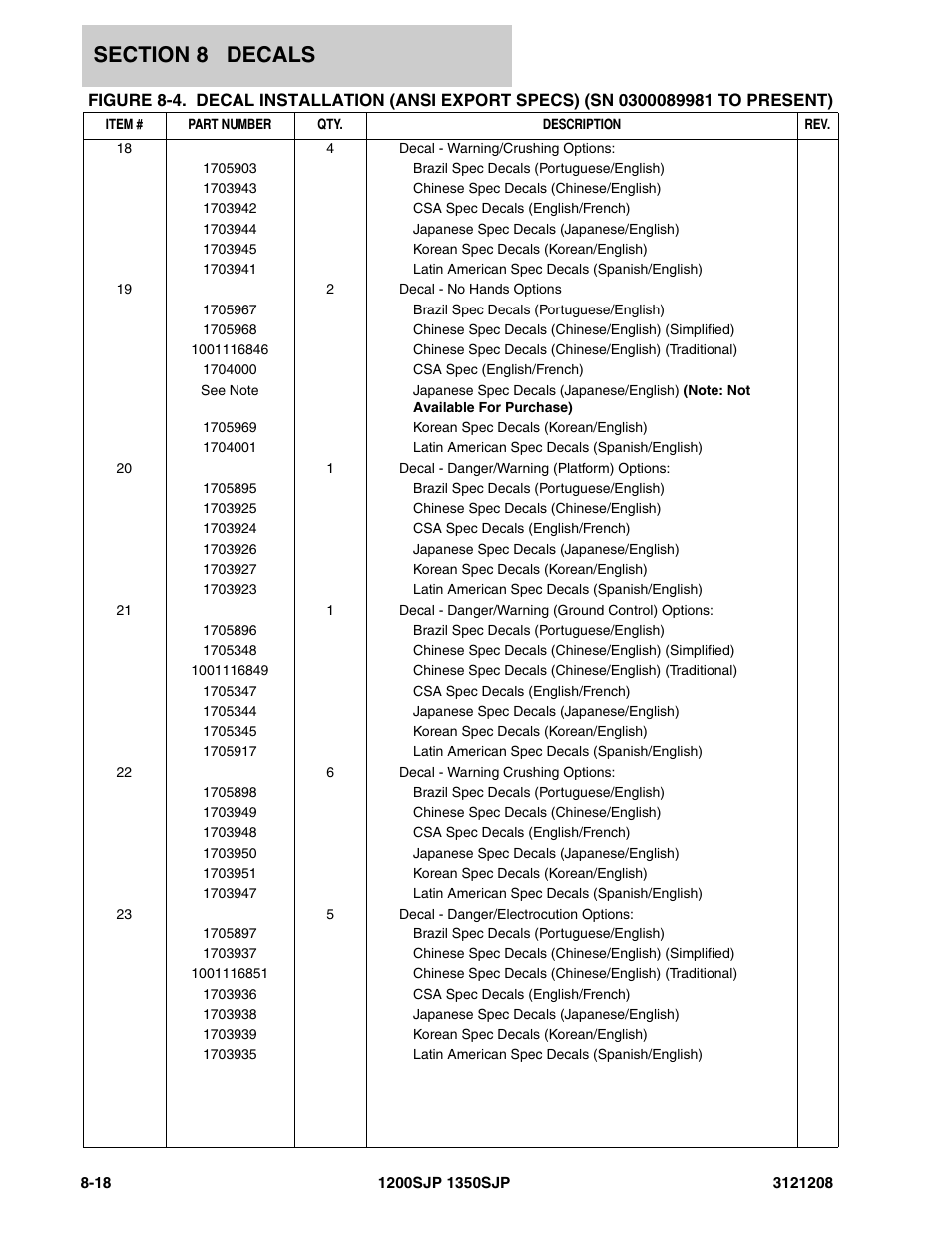 JLG 1350SJP Parts Manual User Manual | Page 416 / 460
