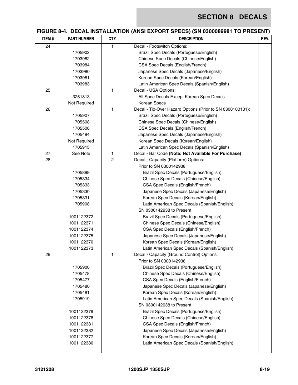 JLG 1350SJP Parts Manual User Manual | Page 417 / 460