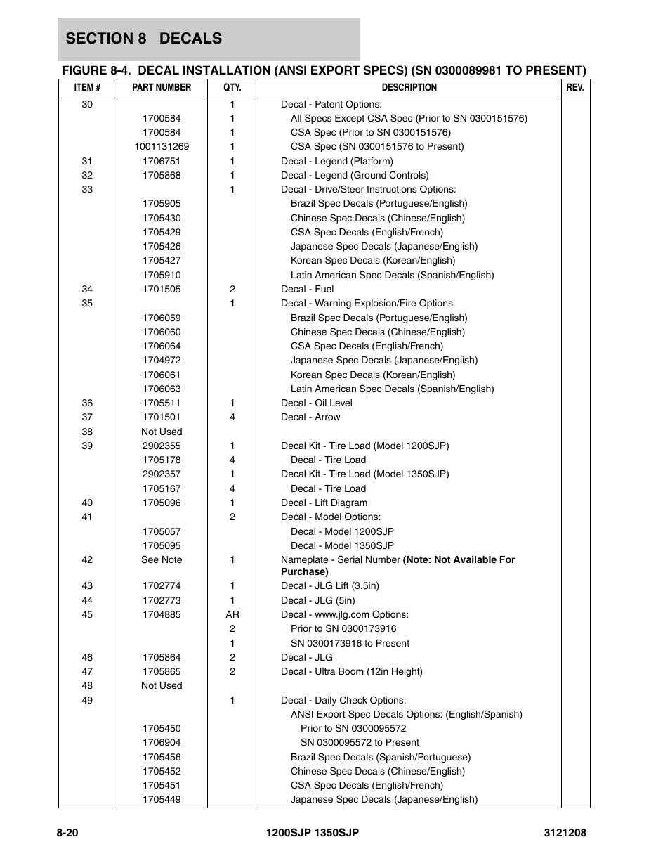 JLG 1350SJP Parts Manual User Manual | Page 418 / 460