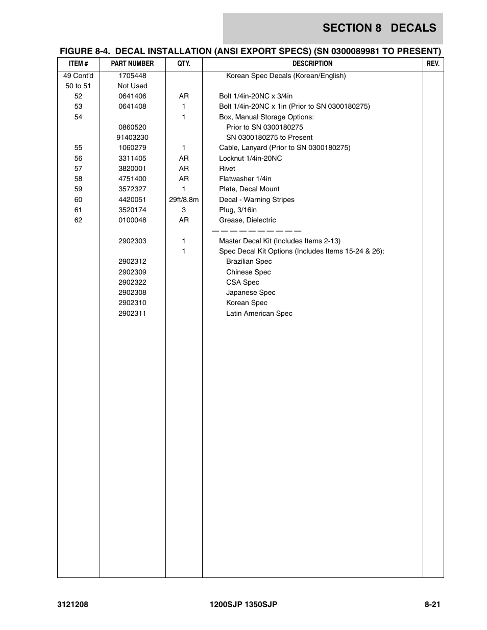 JLG 1350SJP Parts Manual User Manual | Page 419 / 460