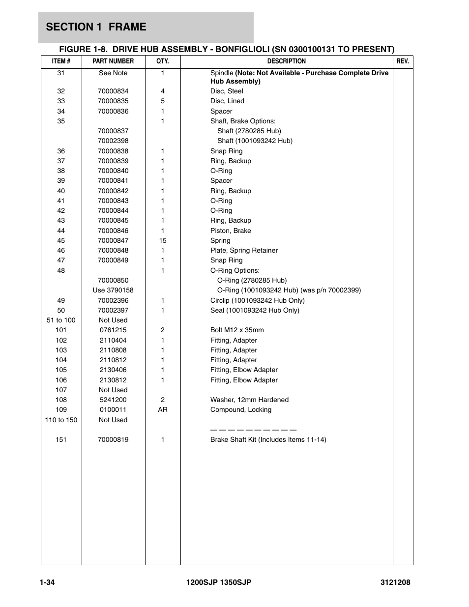 JLG 1350SJP Parts Manual User Manual | Page 42 / 460