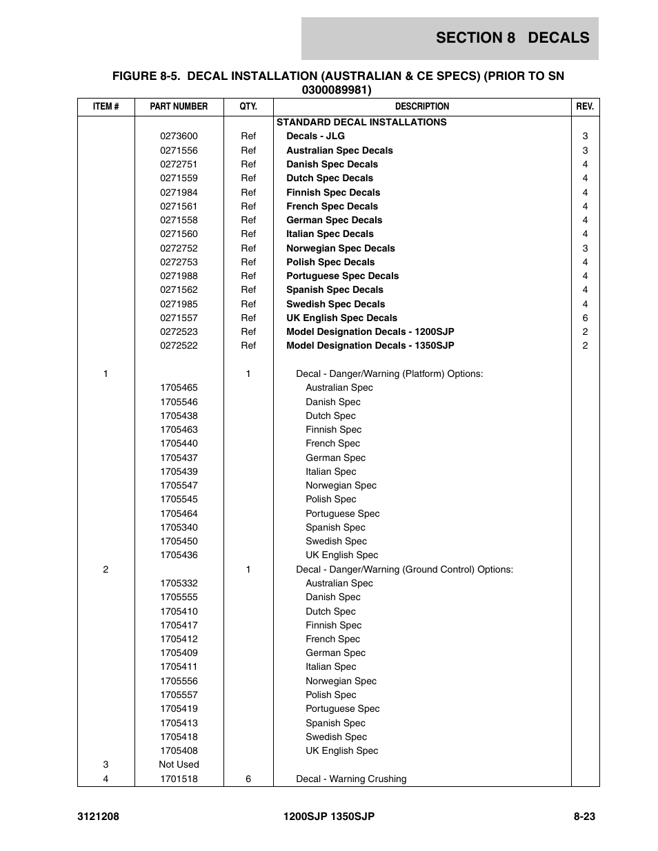 JLG 1350SJP Parts Manual User Manual | Page 421 / 460