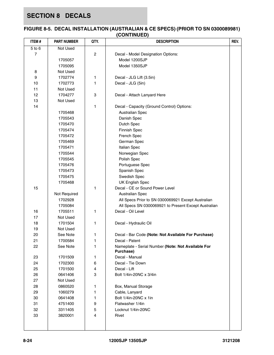 JLG 1350SJP Parts Manual User Manual | Page 422 / 460