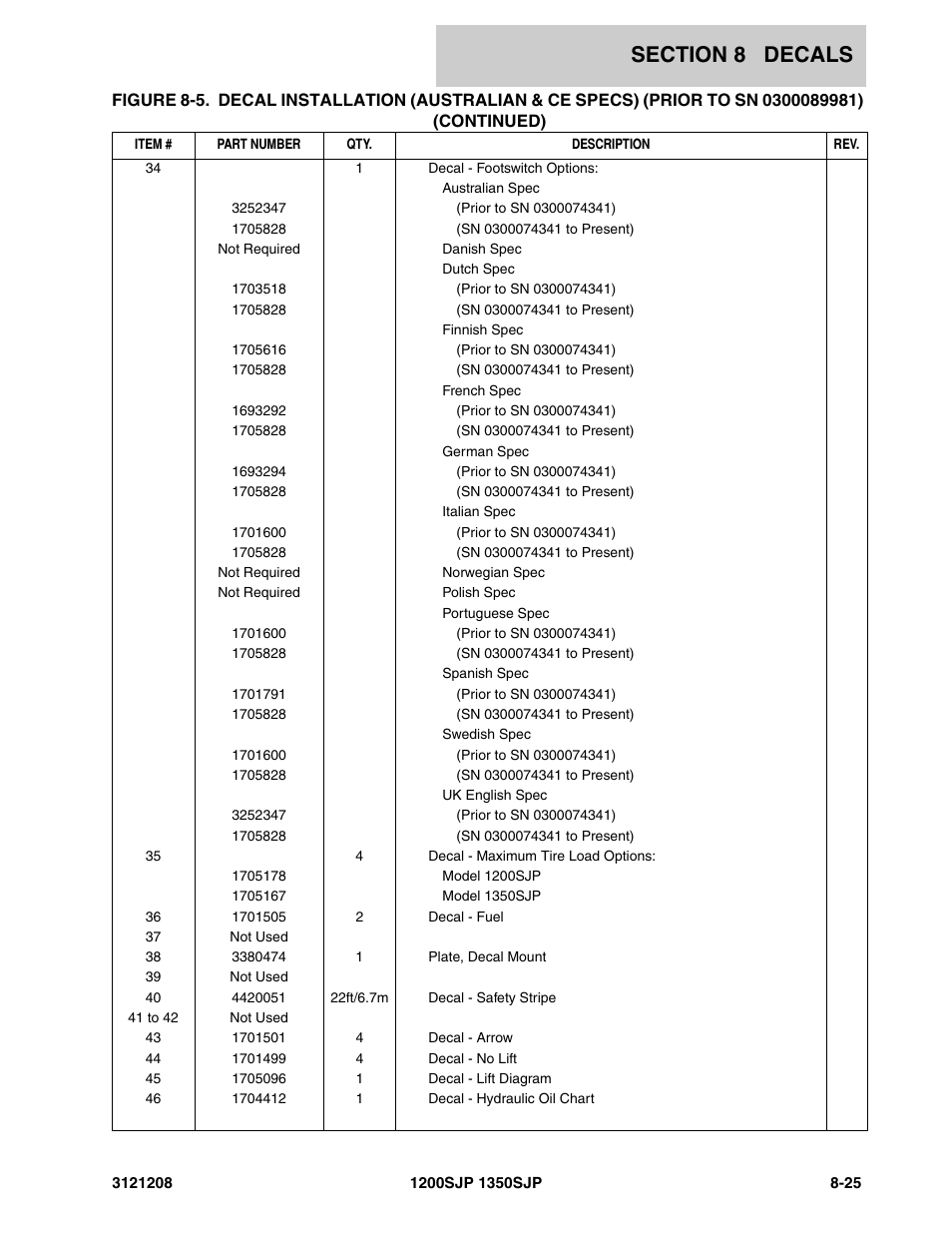 JLG 1350SJP Parts Manual User Manual | Page 423 / 460