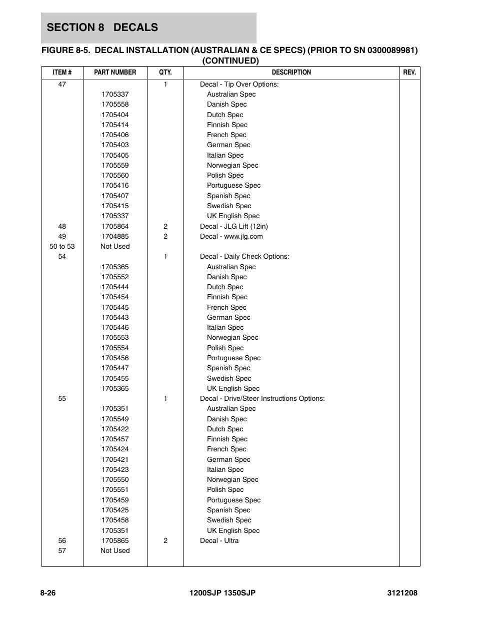 JLG 1350SJP Parts Manual User Manual | Page 424 / 460