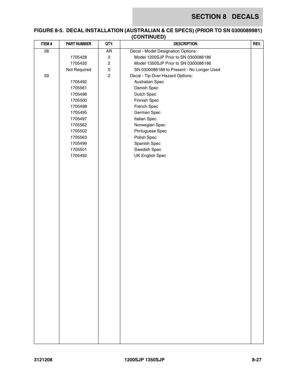 JLG 1350SJP Parts Manual User Manual | Page 425 / 460