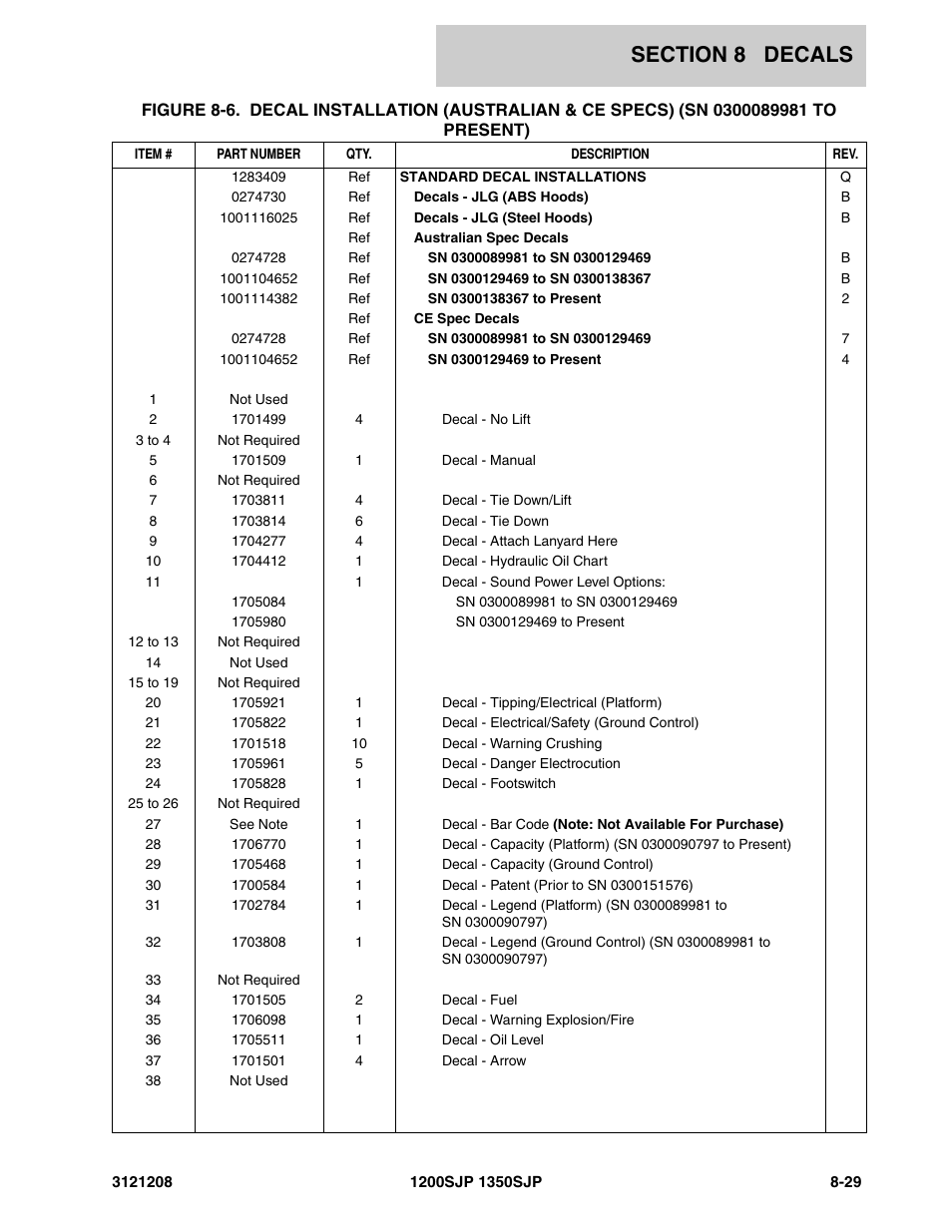 JLG 1350SJP Parts Manual User Manual | Page 427 / 460