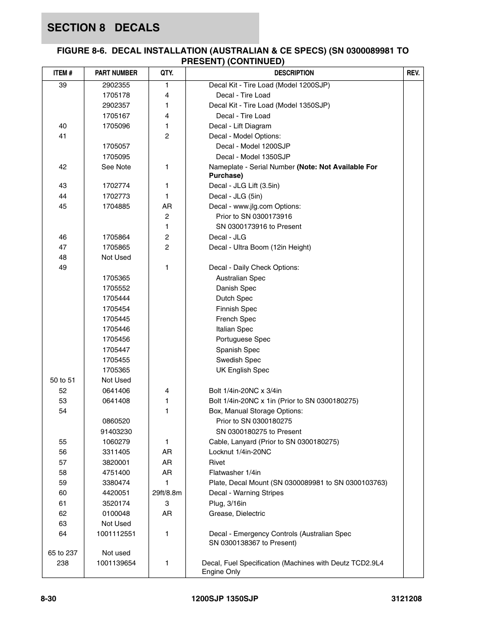 JLG 1350SJP Parts Manual User Manual | Page 428 / 460