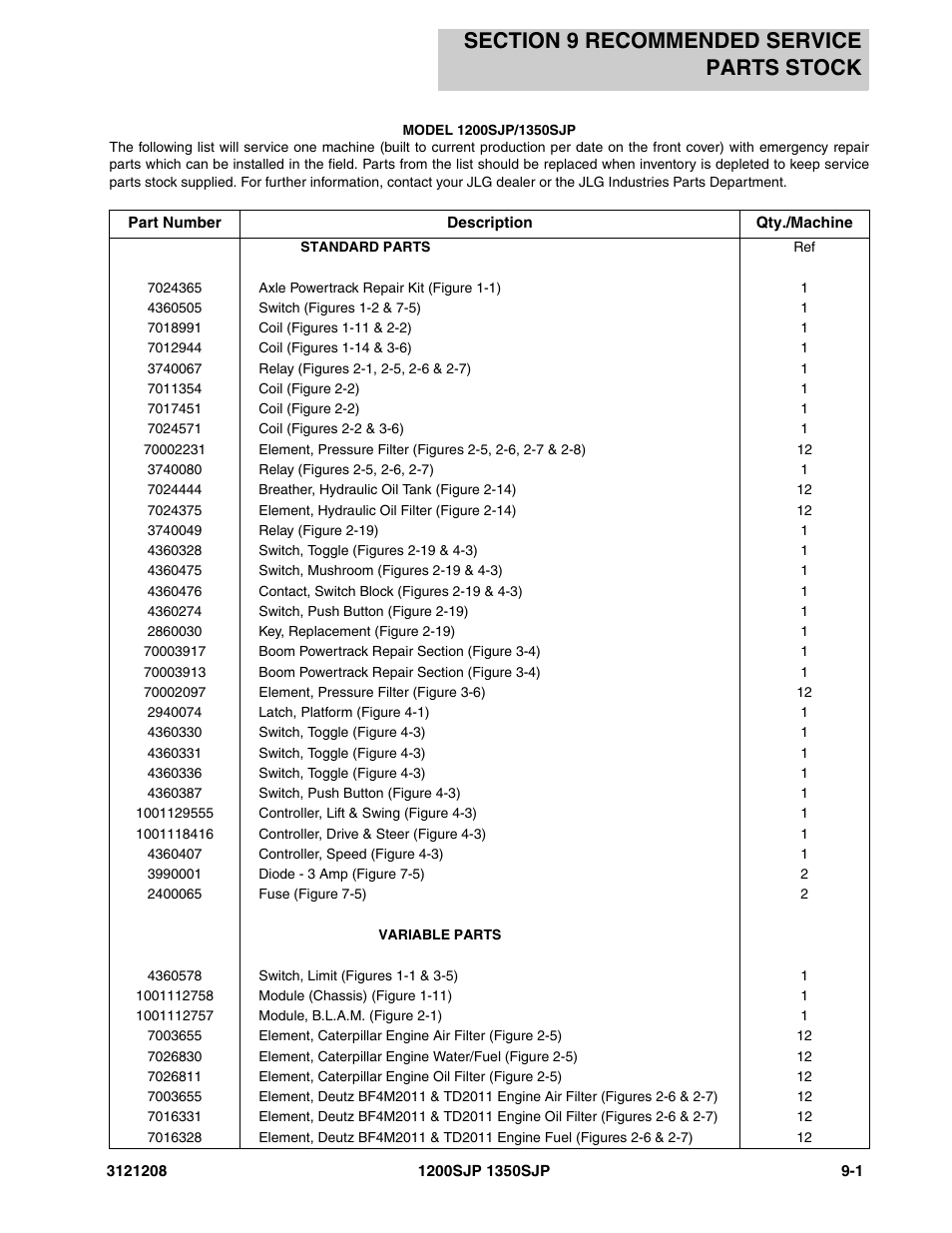 Section 9 recommended service parts stock, Section 9 - recommended service parts stock -1 | JLG 1350SJP Parts Manual User Manual | Page 431 / 460