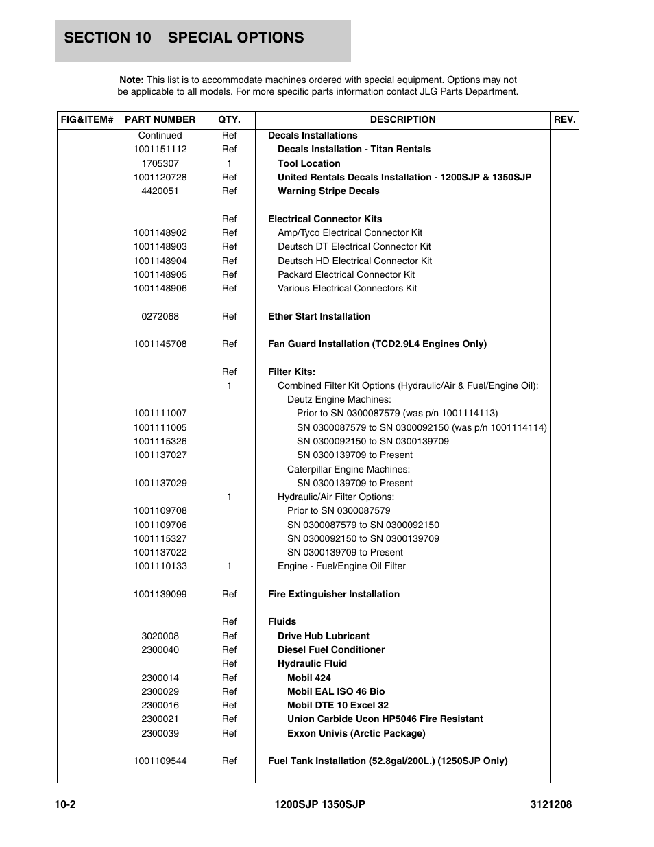 JLG 1350SJP Parts Manual User Manual | Page 434 / 460
