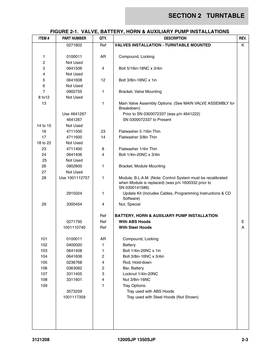 JLG 1350SJP Parts Manual User Manual | Page 63 / 460