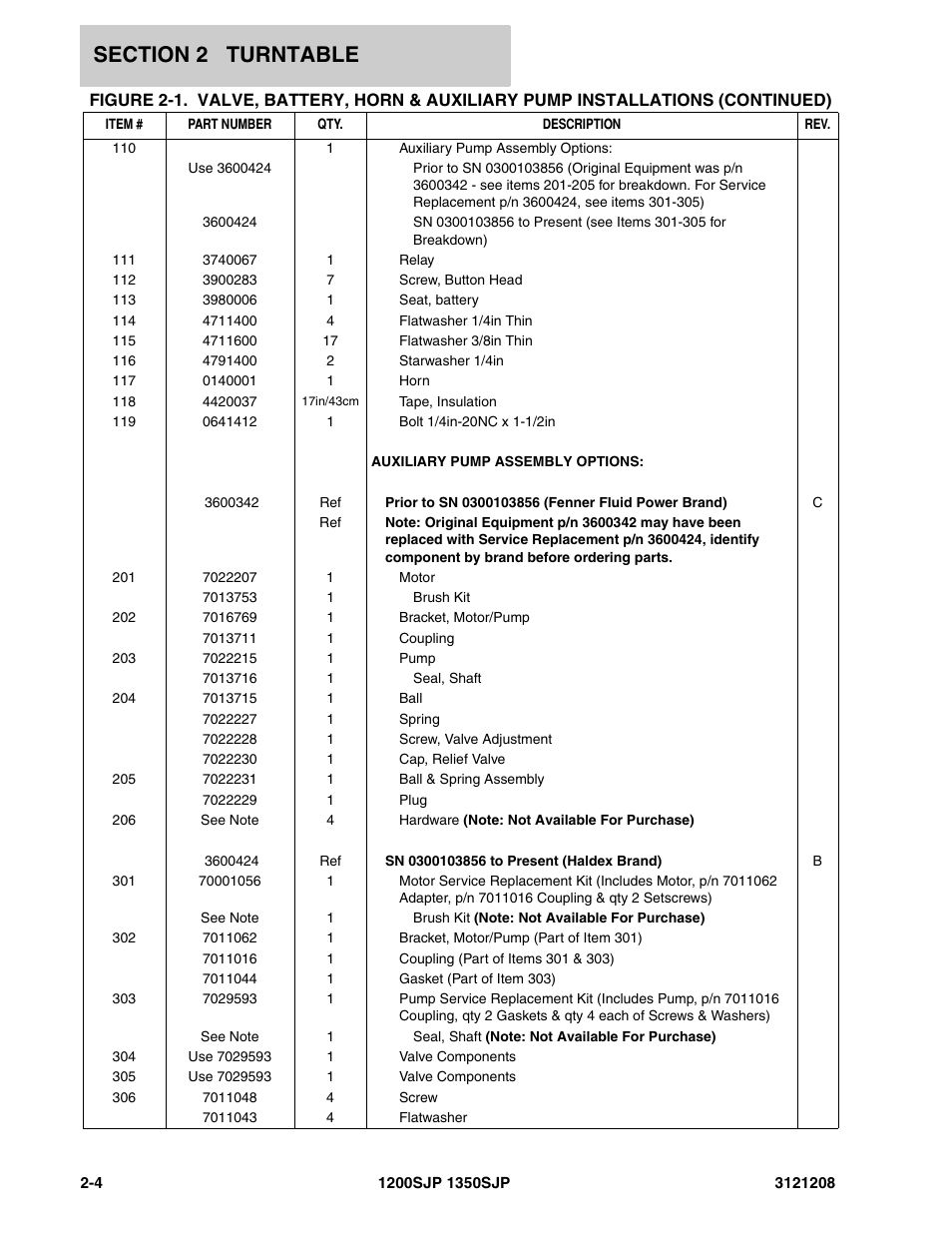 JLG 1350SJP Parts Manual User Manual | Page 64 / 460