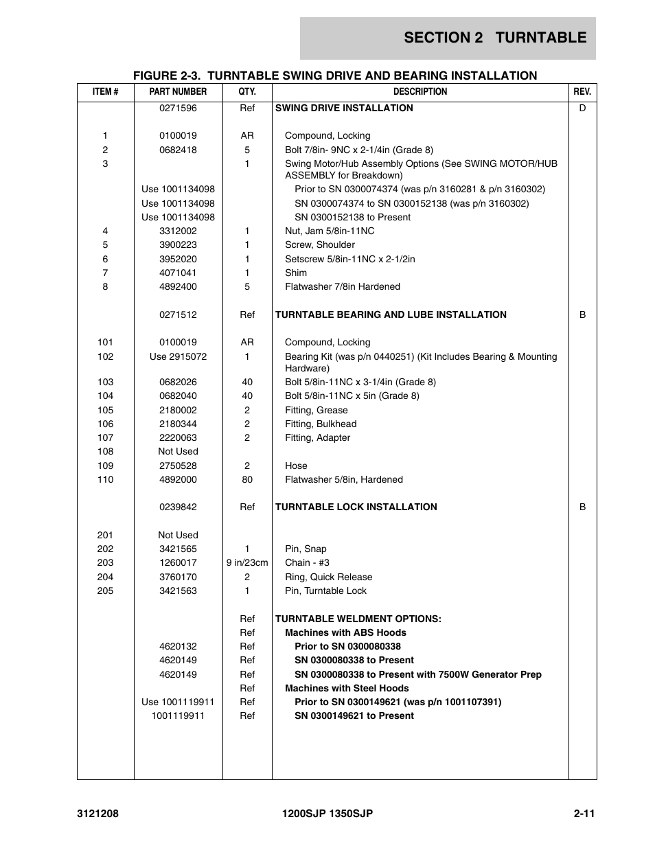 JLG 1350SJP Parts Manual User Manual | Page 71 / 460